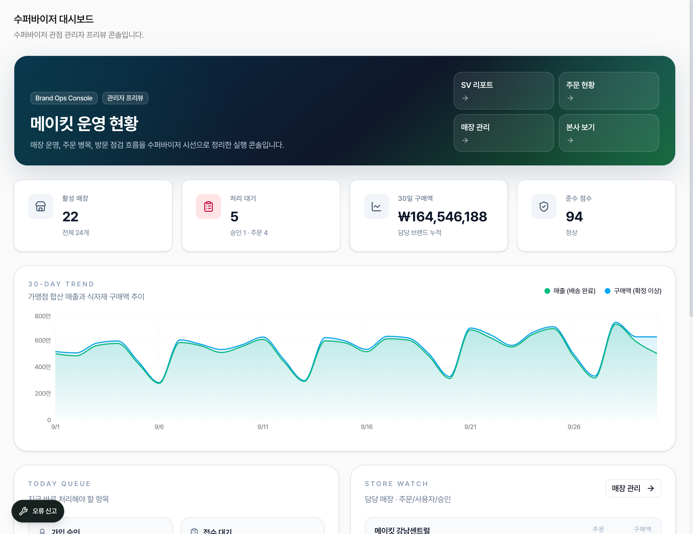 슈퍼바이저 관점 관리자 프리뷰의 매장 운영·구매 추이 화면(예시 데이터)